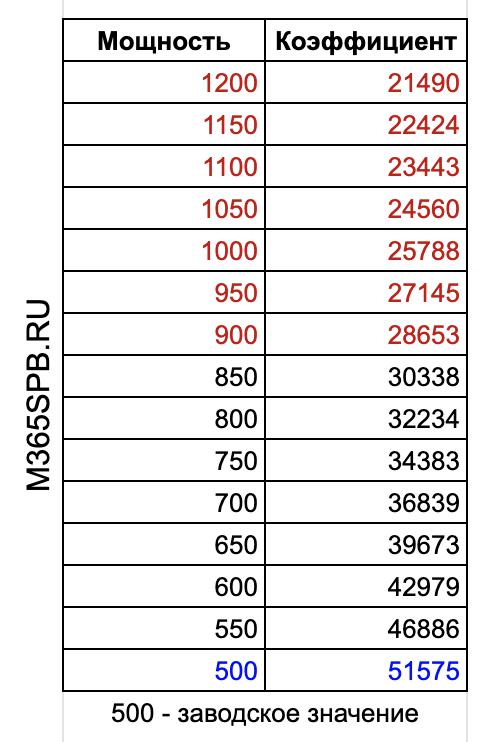 M365 pro прошивка русский газ